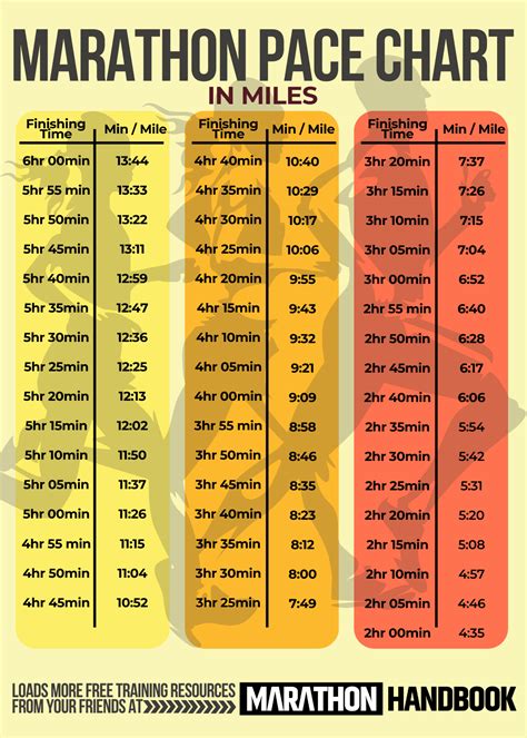 3k in miles average time|running equivalency calculator.